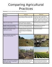 Comparing Agricultural Practices Intensive Vs Extensive Farming