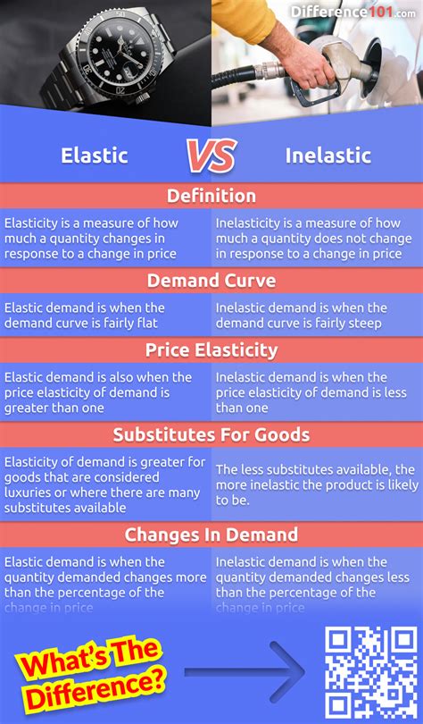 Elastic Vs Inelastic 5 Key Differences Pros Cons Similarities