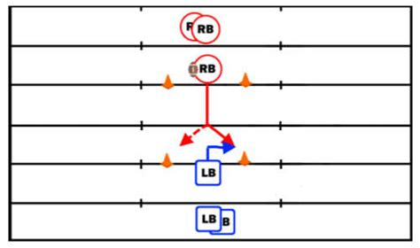 Open Field Tackling Football Tutorials