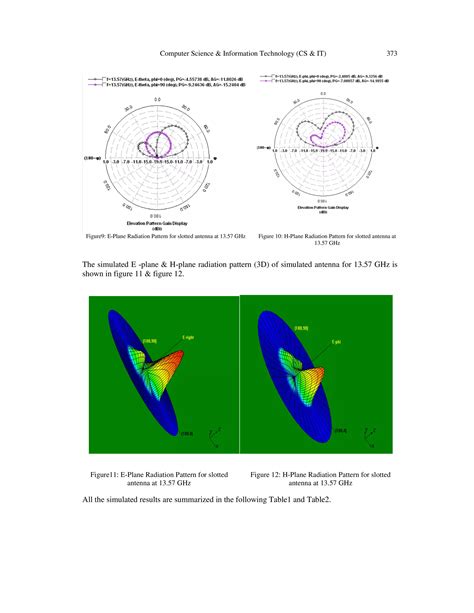 Single Layer Monopole Hexagonal Microstrip Patch Antenna For Satellite