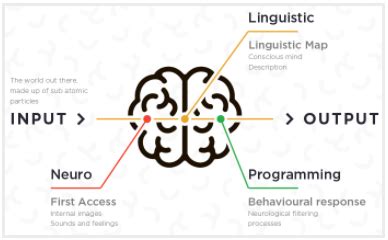 How To Use Nlp In Sales To Boost Close Rates