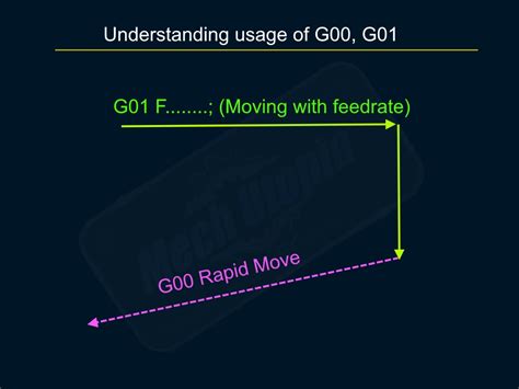 G00 And G01 CNC G Codes With Examples Mechutopia