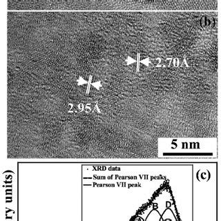 Magnetic Properties Of Fe 2 O 3 Nanoparticles A Susceptibility Mea