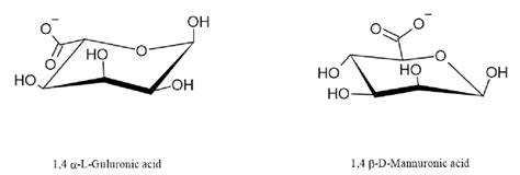 Schematic Drawing Of Guluronic And Mannuronic Acid Residues Download Scientific Diagram