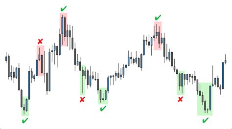 7 Japanese Candlestick Charting Techniques That Work FX Day Job