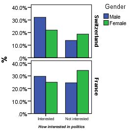 Clustered Bar Chart Spss Chart Examples