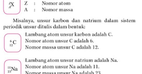 Detail Contoh Lambang Unsur Koleksi Nomer