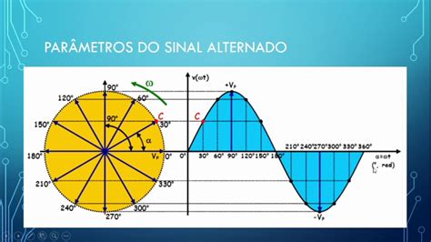 Transforme A Tensao Alternada Senoidal