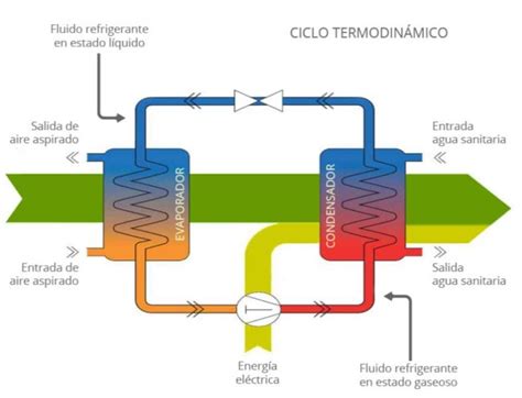 Guía completa sobre la Aerotermia Quim Service