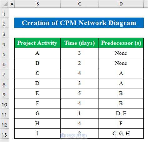 How to Draw CPM Network Diagram in Excel (with Easy Steps)