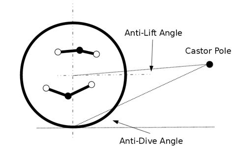 Anti Dive Anti Lift Anti Squat Race Software