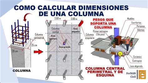 PREDIMENSION DE COLUMNAS DE CONCRETO YouTube