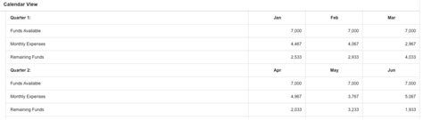 The Retirement Budget Calculator - Sound Retirement Planning