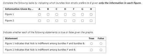 Solved Indifference Curves And Preferences Nick Likes Chegg