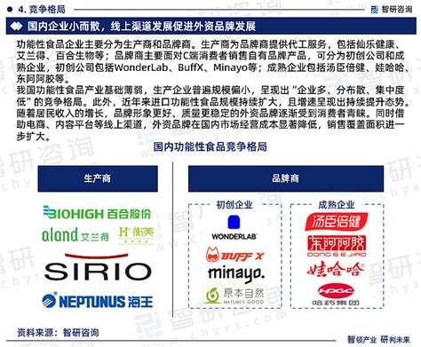 中国功能性食品行业市场研究分析报告智研咨询重磅发布2023版 由智研咨询专家团队精心编制的2023 2029年中国功能性 食品行业