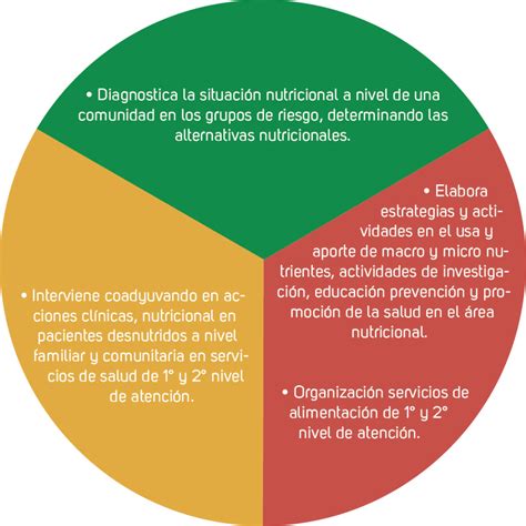 Licenciatura En Nutrición Y Dietética Facultad De Medicina Umss