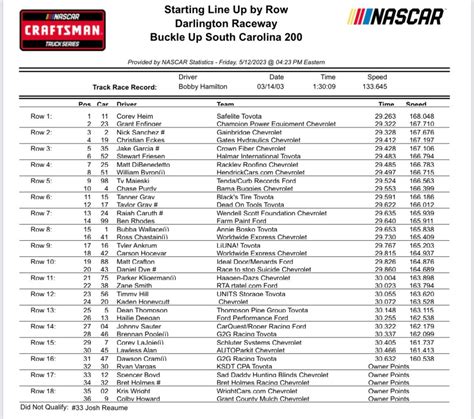 Truck Series Darlington Starting Lineup Qualifying Results