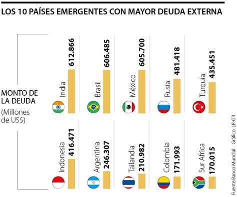 Paises Con Mas Deuda Externa Pansy Beatrice