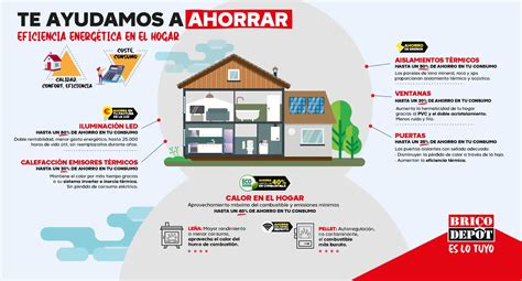 Eficiencia Energ Tica Qu Es Y C Mo Conseguirla