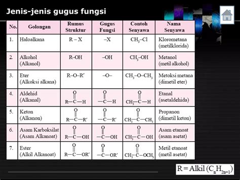 Gugus Fungsi Keton 9