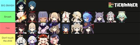 Genshin Impact Waifus Tier List Community Rankings TierMaker