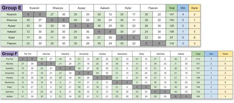 DFW Badminton Center | Internal Ranking Tournaments