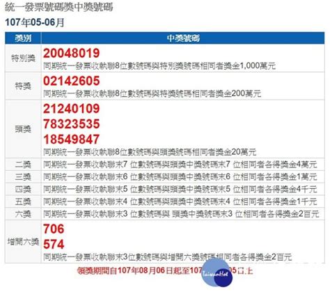 5 6月統一發票千萬獎 仍有7張未兌領