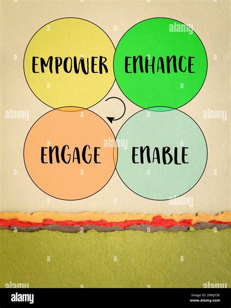 Empower Enhance Enable And Engage Motivational Leadership Coaching