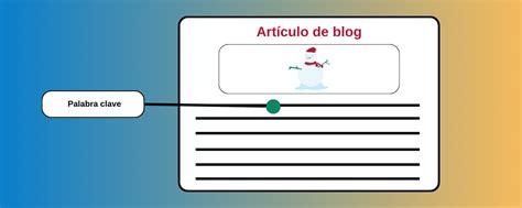 Cómo Colocar Palabras Clave En Un Artículo Prácticas Seo