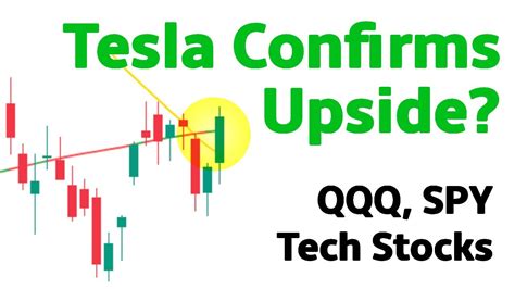 Tesla Stock Analysis Apple MSFT Meta QQQ SPY YouTube