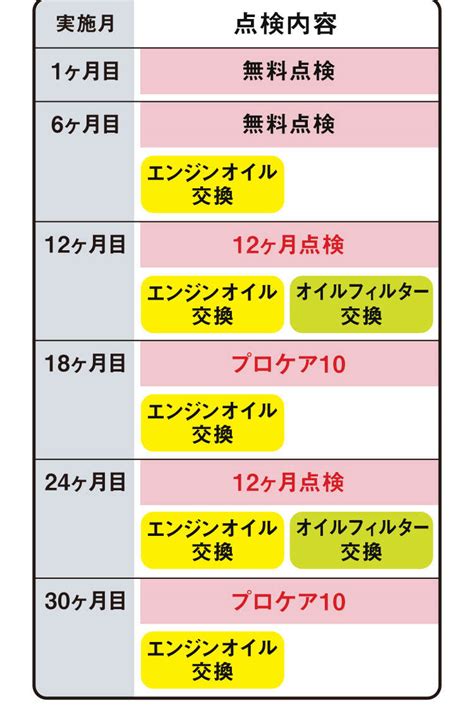 私たちにご家族・ご友人をご紹介ください トヨタ車のことならウエインズトヨタ神奈川