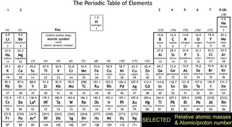 Periodic Table With Atomic Mass Rounded Off | Awesome Home