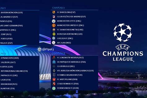 Pembagian Pot Drawing Liga Champions 2020 2021 Tim Raksasa Berada Di