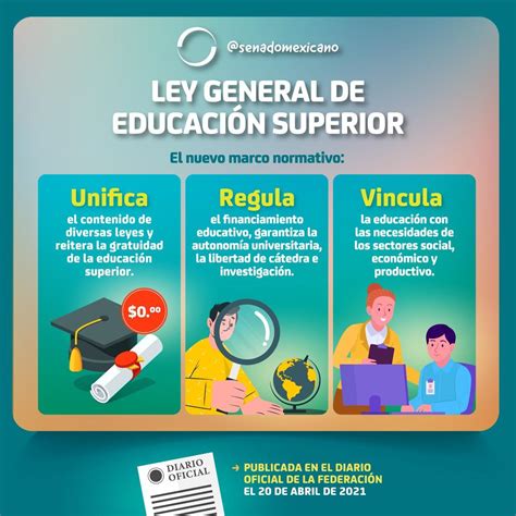 Ley General de Educación Superior Revista Macroeconomia