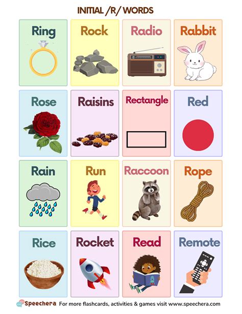 How to Teach R Sound: Articulation Activities, and Word Lists for