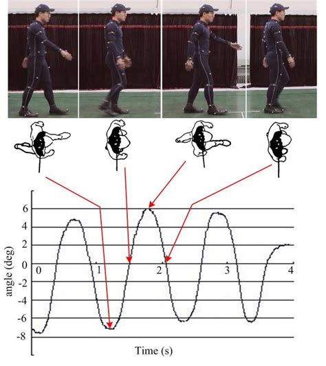 Motion Capture System Based On Optical Track Download Scientific Diagram