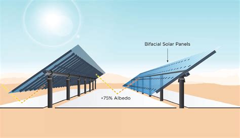 Albedo Enhancement All Elements Renewables