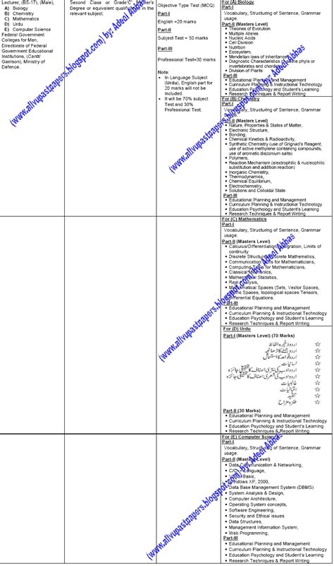 ALL UNIVERSITIES AND SERVICE COMMISSIONS PAST PAPERS IN PAKISTAN FPSC