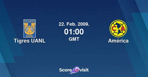 Tigres UANL vs América live stream and lineups - Scorevisit