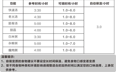 Bear小熊电器ddg D40b1电炖锅说明书 说明书大全