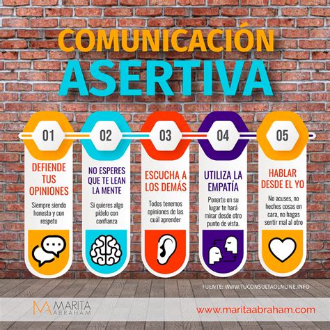 Marita Abraham on Twitter | Assertive communication, Psychology facts ...