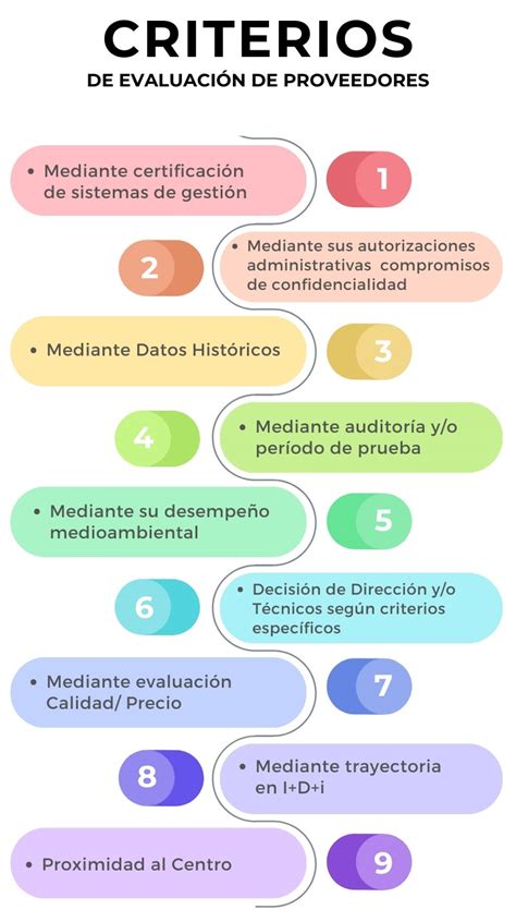 Criterios de evaluación de proveedores CICAP Centro Tecnológico de