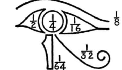 The Eye Of Horus Wedjat In Ancient Egypt To Mark Fractions Egypt