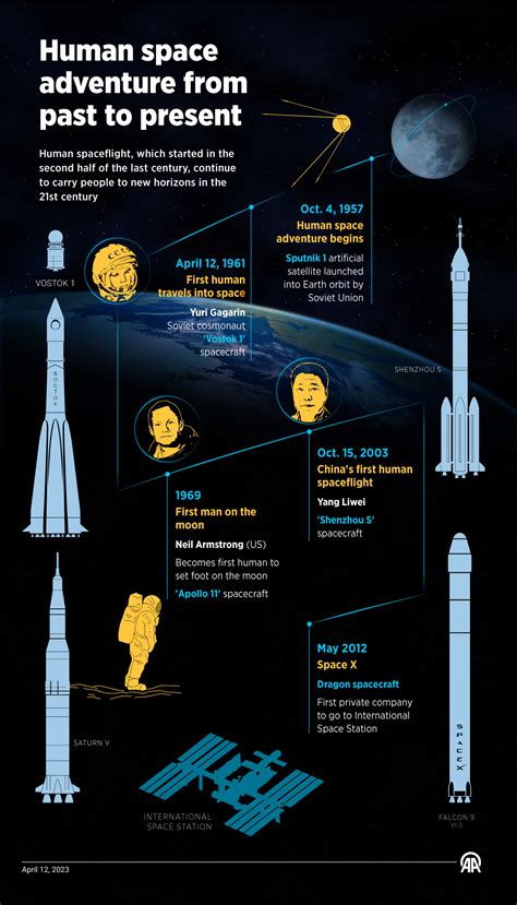 Types Of Space Exploration