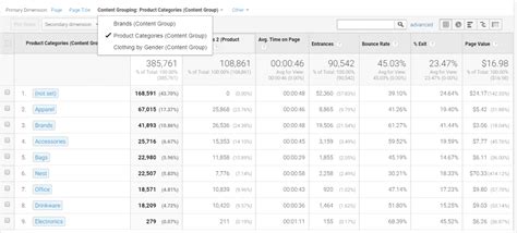 Google Analytics Content Grouping: Why? & How?