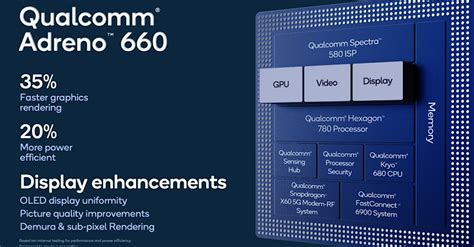 Snapdragon Fully Unveiled The First With Cortex X Faster Gpu