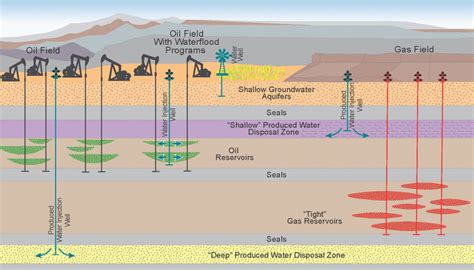 Produced Water - Utah Geological Survey