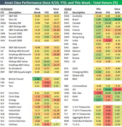 Asset Class Performance YTD Through 1 25 ETF Matrix Seeking Alpha