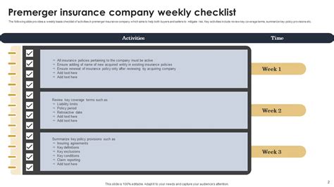 Merger And Acquisition Checklist Ppt Powerpoint Presentation Complete