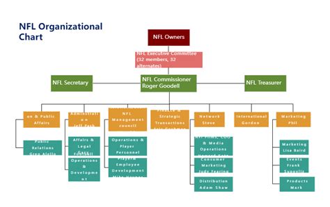 Football Organizational Chart